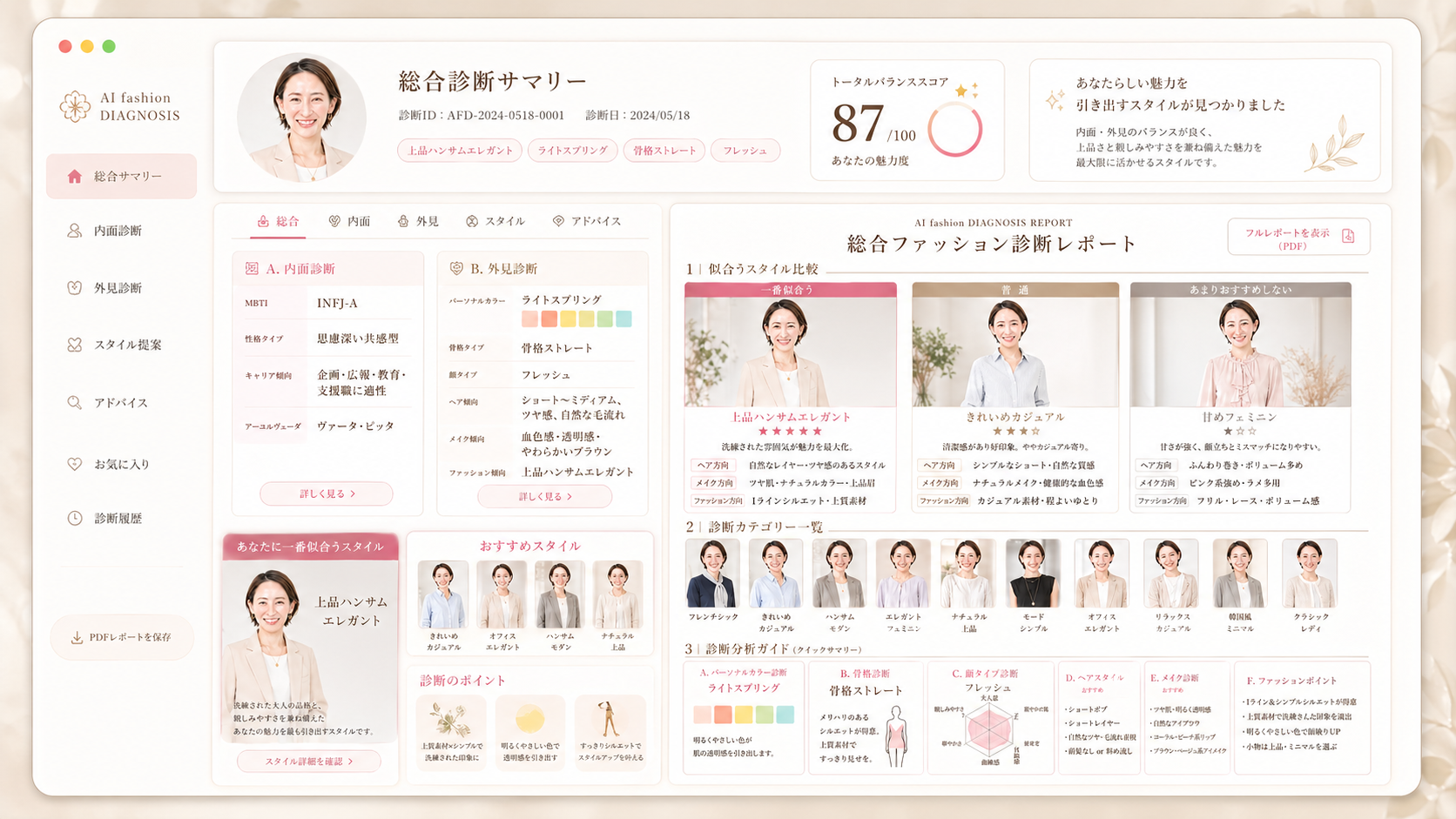 総合診断レポートのサンプル